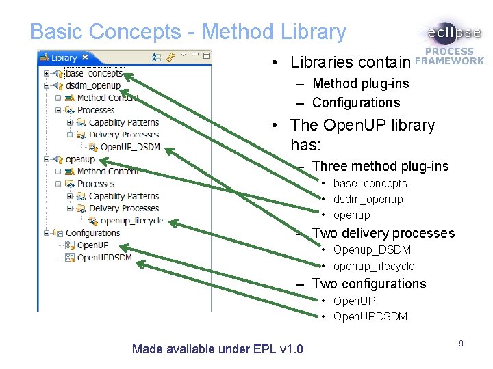 Basic Concepts - Method Library • Libraries contain – Method plug-ins – Configurations •