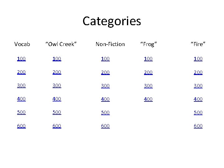 Categories Vocab “Owl Creek” Non-Fiction “Frog” “Fire” 100 100 100 200 200 200 300