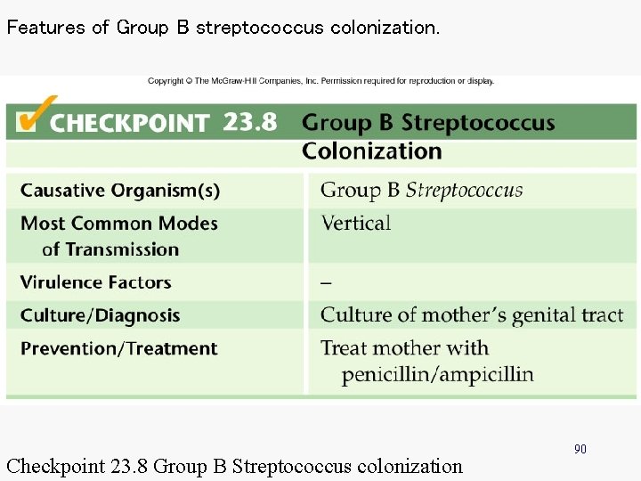 Features of Group B streptococcus colonization. Checkpoint 23. 8 Group B Streptococcus colonization 90
