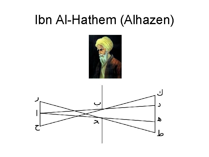 Ibn Al-Hathem (Alhazen) 