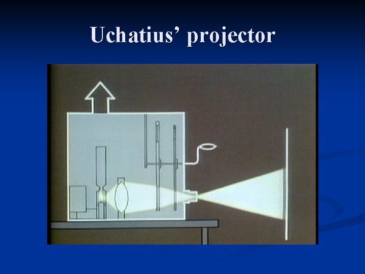 Uchatius’ projector 