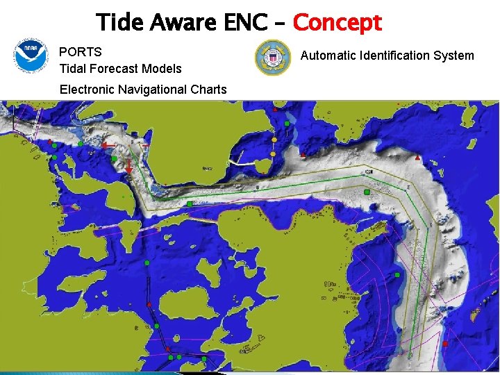 Tide Aware ENC – Concept PORTS Tidal Forecast Models Electronic Navigational Charts Automatic Identification