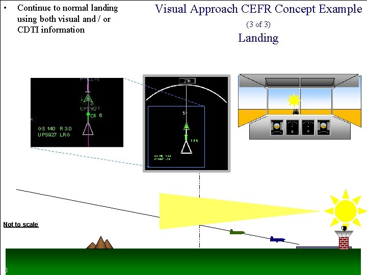  • Continue to normal landing using both visual and / or CDTI information