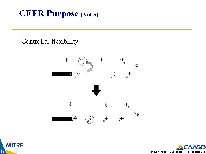 CEFR Purpose (2 of 3) Controller flexibility 12 © 2003 The MITRE Corporation. All