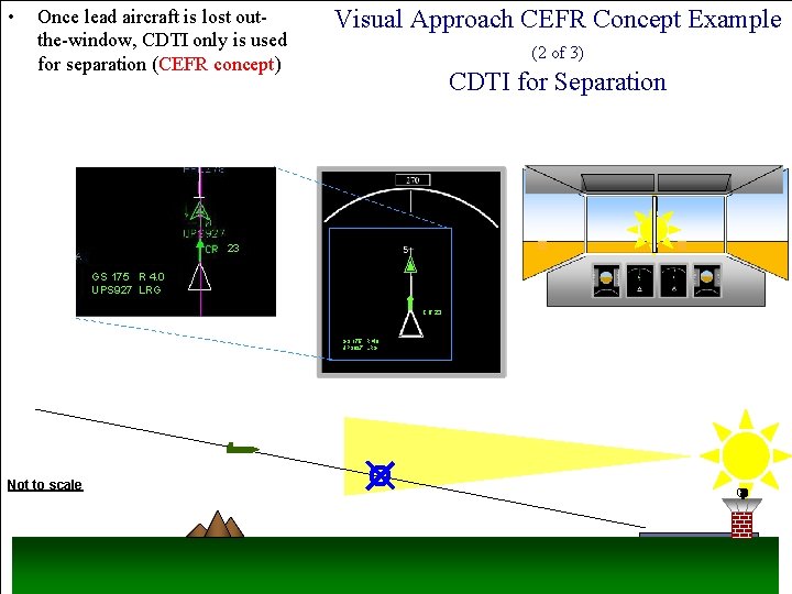  • Once lead aircraft is lost outthe-window, CDTI only is used for separation