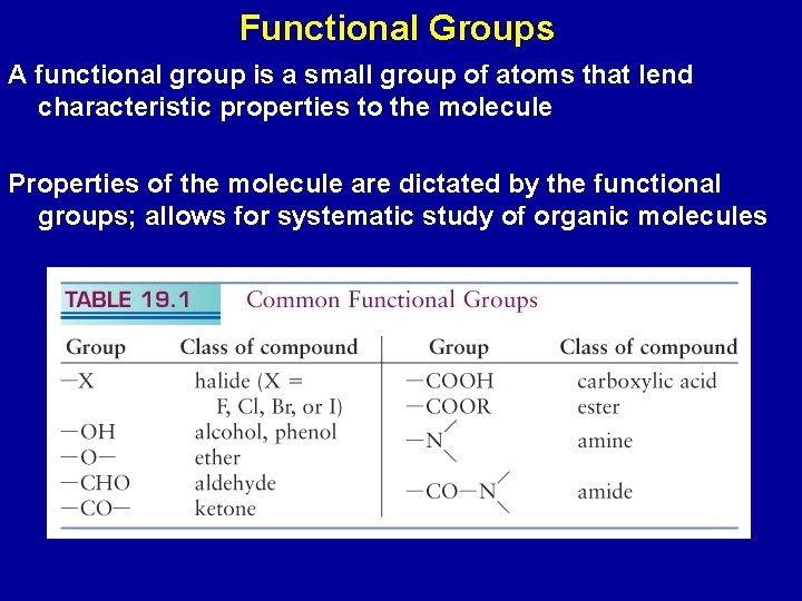 Functional Groups A functional group is a small group of atoms that lend characteristic