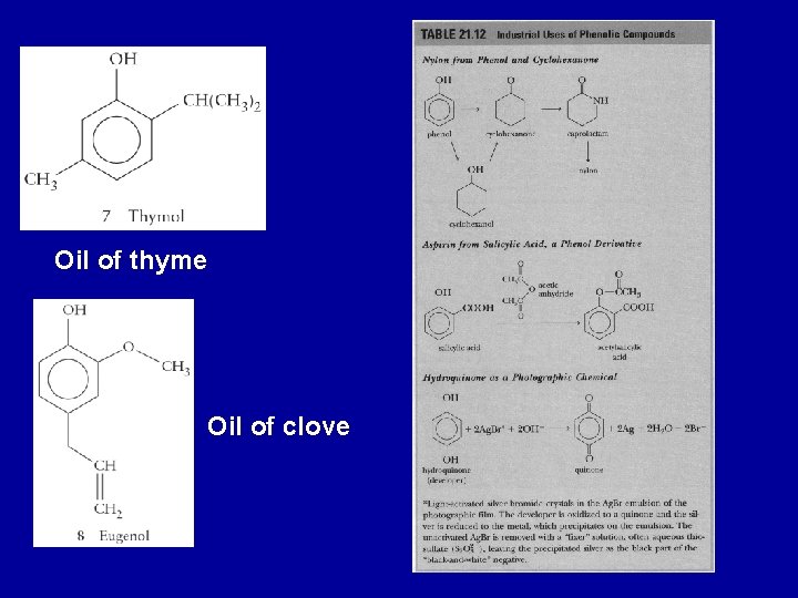 Oil of thyme Oil of clove 