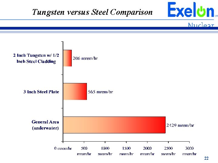 Tungsten versus Steel Comparison 22 Tungsten versus Steel Comparison 22