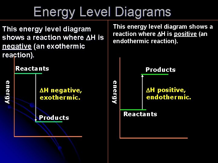 Chemical Energetics 1 All Chemical Reactions Involve An