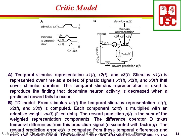 Critic Model A) Temporal stimulus representation x 1(t), x 2(t), and x 3(t). Stimulus