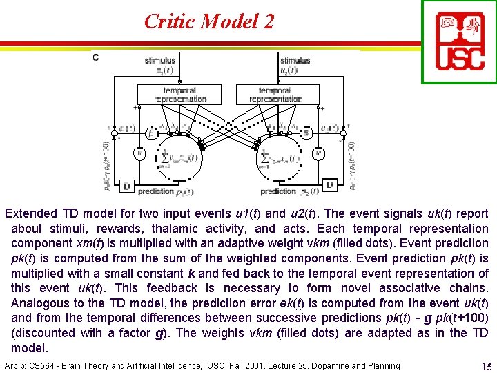 Critic Model 2 Extended TD model for two input events u 1(t) and u