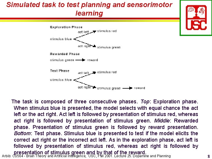 Simulated task to test planning and sensorimotor learning The task is composed of three