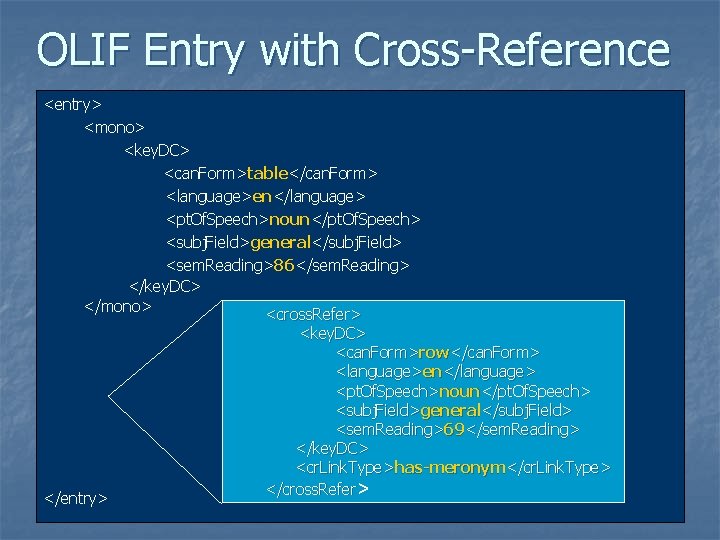 OLIF Entry with Cross-Reference <entry> <mono> <key. DC> <can. Form>table</can. Form> <language>en</language> <pt. Of. OLIF Entry with Cross-Reference <entry> <mono> <key. DC> <can. Form>table</can. Form> <language>en</language> <pt. Of.