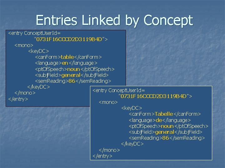 Entries Linked by Concept <entry Concept. User. Id= ” 0731 F 16 CCCD 2 Entries Linked by Concept <entry Concept. User. Id= ” 0731 F 16 CCCD 2
