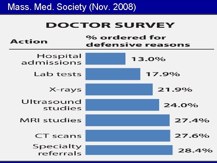 Mass. Med. Society (Nov. 2008) 5 