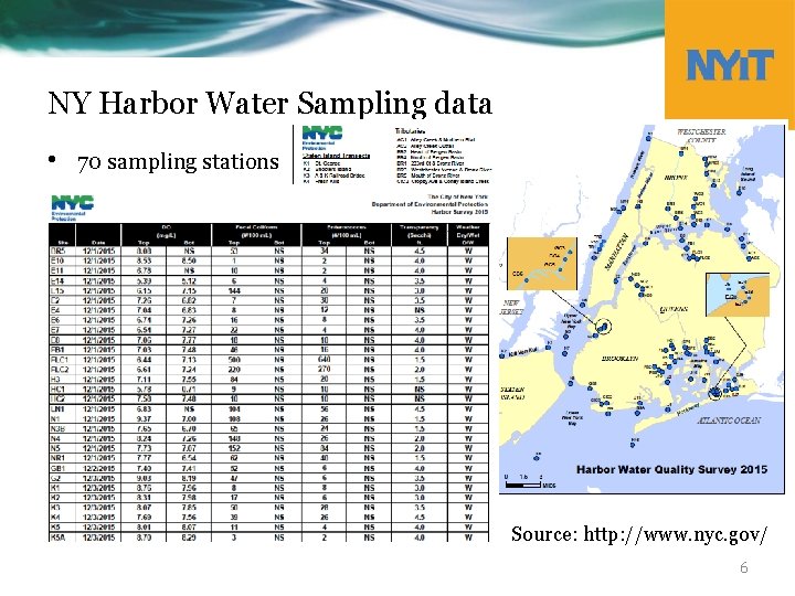 NY Harbor Water Sampling data • 70 sampling stations Source: http: //www. nyc. gov/