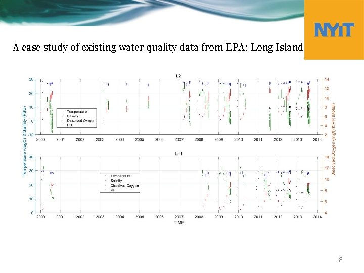 A case study of existing water quality data from EPA: Long Island 8 