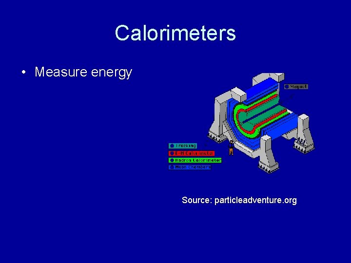 Calorimeters • Measure energy Source: particleadventure. org 