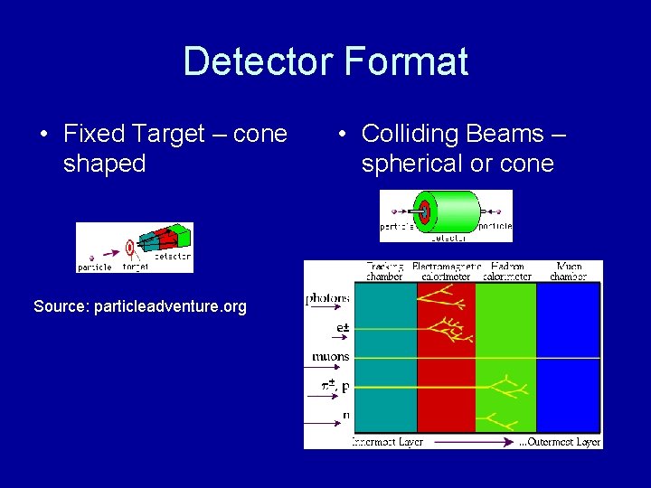 Detector Format • Fixed Target – cone shaped Source: particleadventure. org • Colliding Beams