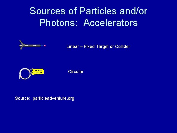 Sources of Particles and/or Photons: Accelerators Linear – Fixed Target or Collider Circular Source: