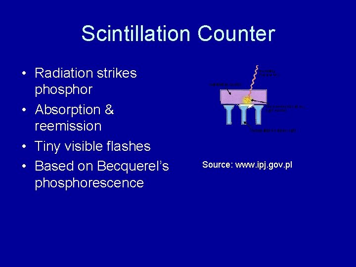 Scintillation Counter • Radiation strikes phosphor • Absorption & reemission • Tiny visible flashes Scintillation Counter • Radiation strikes phosphor • Absorption & reemission • Tiny visible flashes