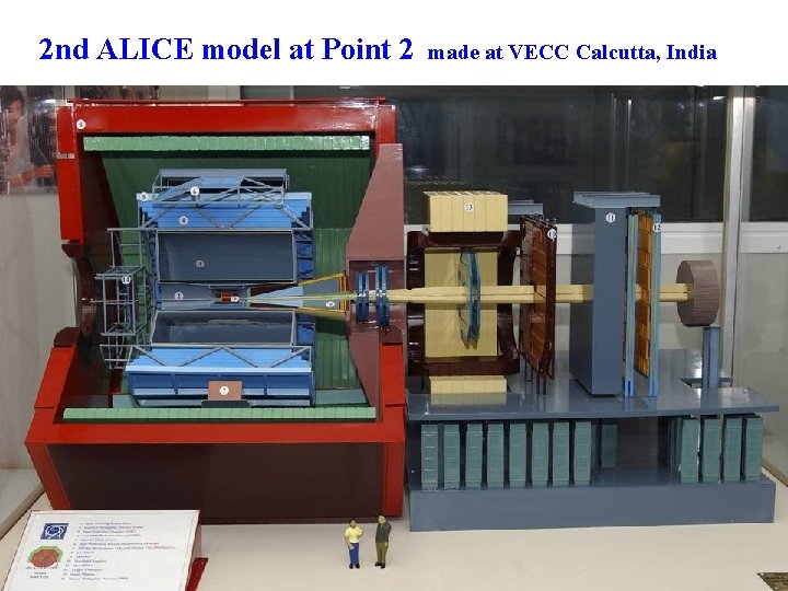 2 nd ALICE model at Point 2 made at VECC Calcutta, India 