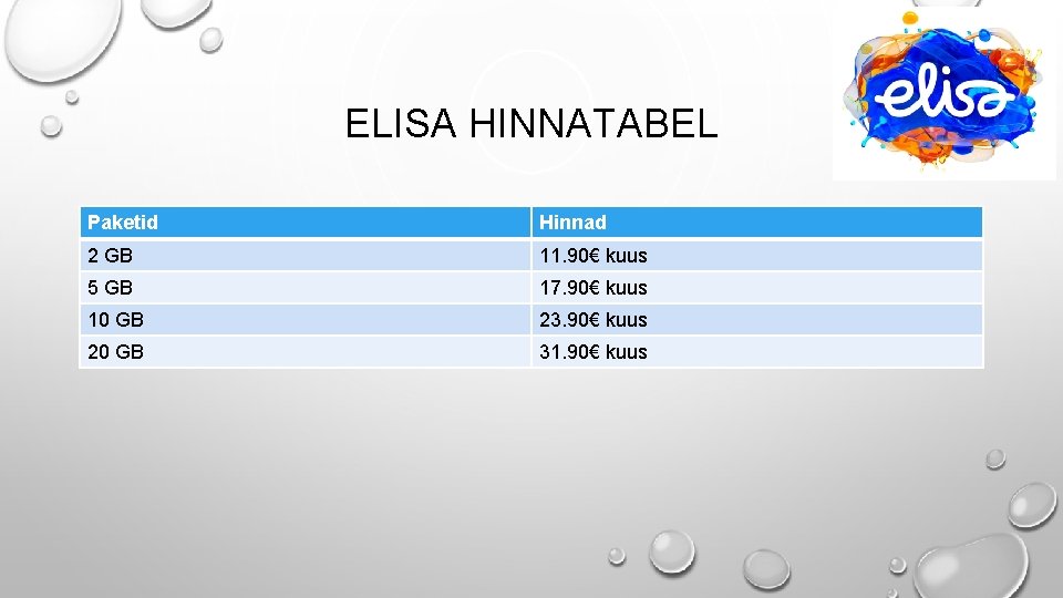 ELISA HINNATABEL Paketid Hinnad 2 GB 11. 90€ kuus 5 GB 17. 90€ kuus