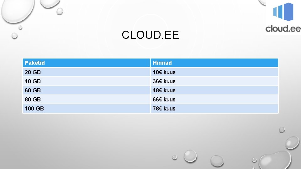 CLOUD. EE Paketid Hinnad 20 GB 18€ kuus 40 GB 36€ kuus 60 GB