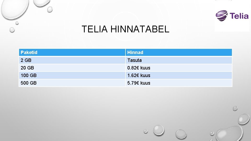 TELIA HINNATABEL Paketid Hinnad 2 GB Tasuta 20 GB 0. 82€ kuus 100 GB