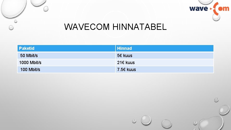 WAVECOM HINNATABEL Paketid Hinnad 50 Mbit/s 5€ kuus 1000 Mbit/s 21€ kuus 100 Mbit/s