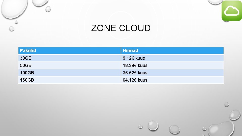 ZONE CLOUD Paketid Hinnad 30 GB 9. 12€ kuus 50 GB 18. 29€ kuus