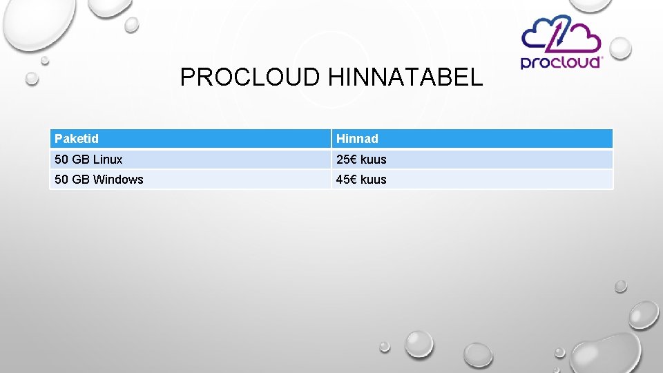 PROCLOUD HINNATABEL Paketid Hinnad 50 GB Linux 25€ kuus 50 GB Windows 45€ kuus
