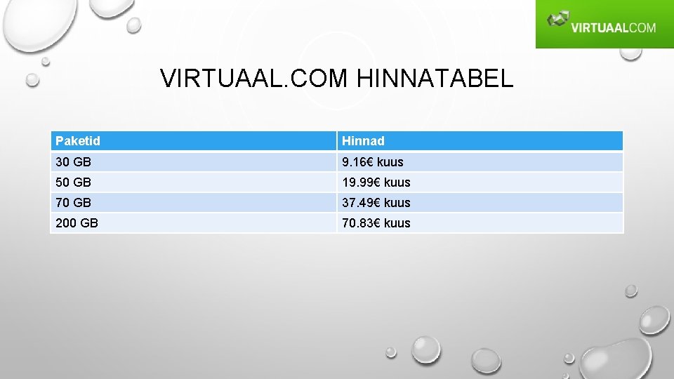 VIRTUAAL. COM HINNATABEL Paketid Hinnad 30 GB 9. 16€ kuus 50 GB 19. 99€