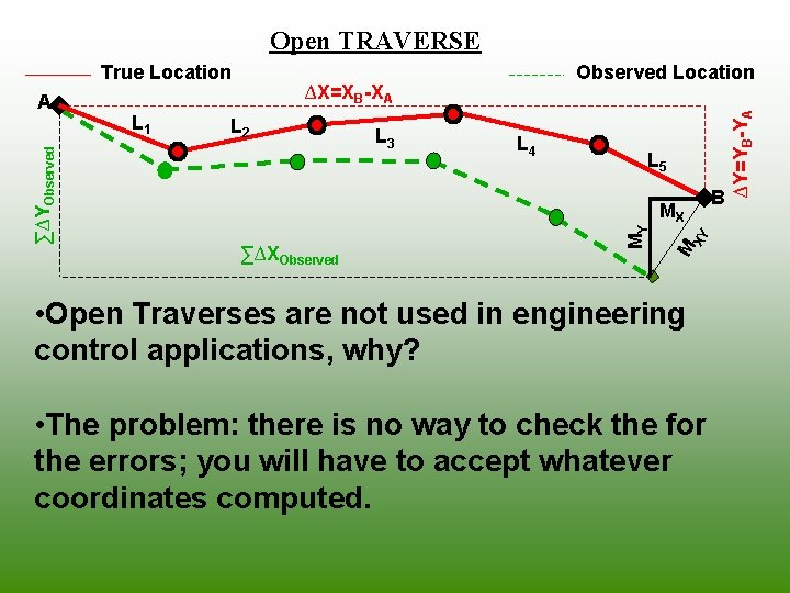 Open TRAVERSE ∑∆XObserved L 3 L 4 L 5 B MX • Open Traverses Open TRAVERSE ∑∆XObserved L 3 L 4 L 5 B MX • Open Traverses