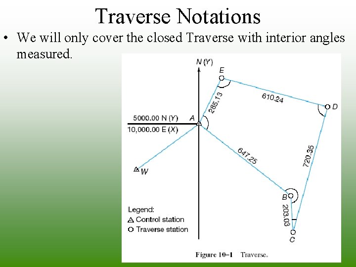 Traverse Notations • We will only cover the closed Traverse with interior angles measured. Traverse Notations • We will only cover the closed Traverse with interior angles measured.