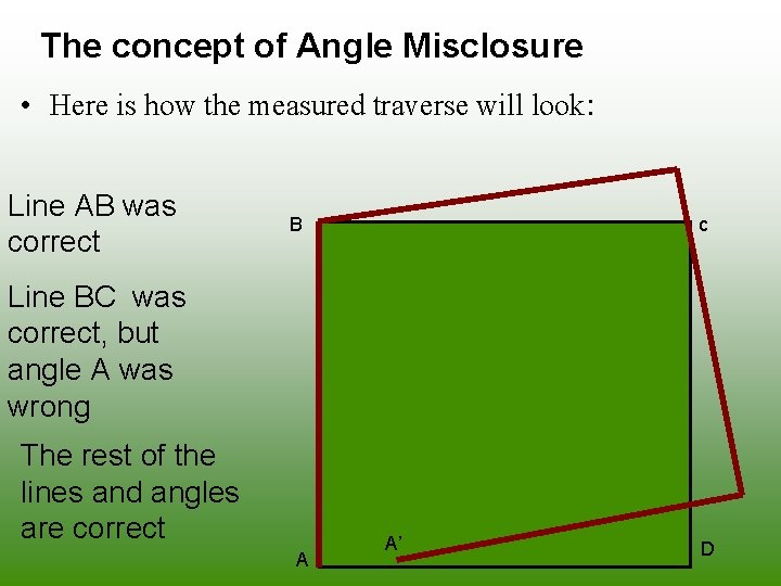 The concept of Angle Misclosure • Here is how the measured traverse will look: The concept of Angle Misclosure • Here is how the measured traverse will look: