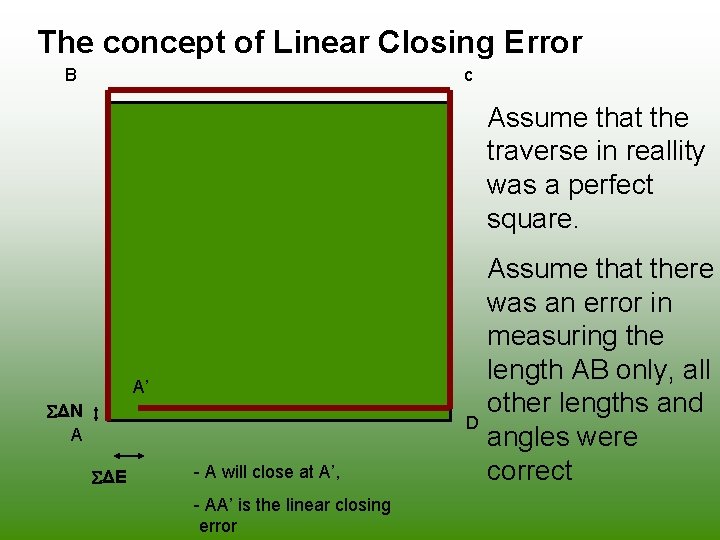 The concept of Linear Closing Error B c Assume that the traverse in reallity The concept of Linear Closing Error B c Assume that the traverse in reallity