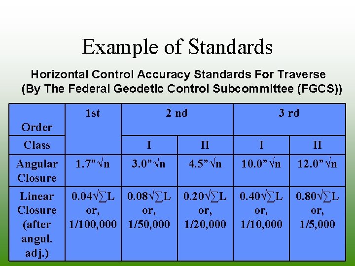 Example of Standards Horizontal Control Accuracy Standards For Traverse (By The Federal Geodetic Control Example of Standards Horizontal Control Accuracy Standards For Traverse (By The Federal Geodetic Control