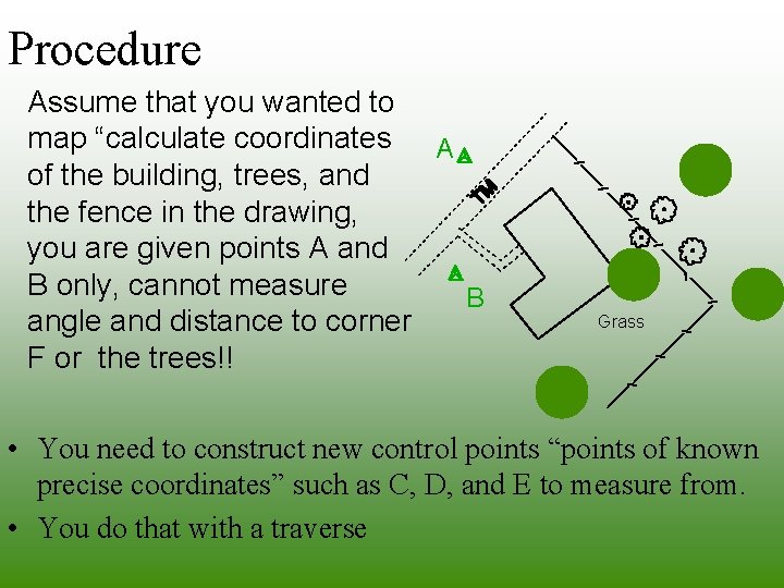Procedure Assume that you wanted to map “calculate coordinates A of the building, trees, Procedure Assume that you wanted to map “calculate coordinates A of the building, trees,