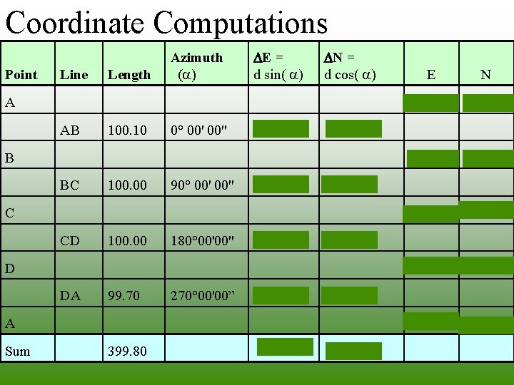 Coordinate Computations DE = d sin( a) DN = d cos( a) Point Line Coordinate Computations DE = d sin( a) DN = d cos( a) Point Line