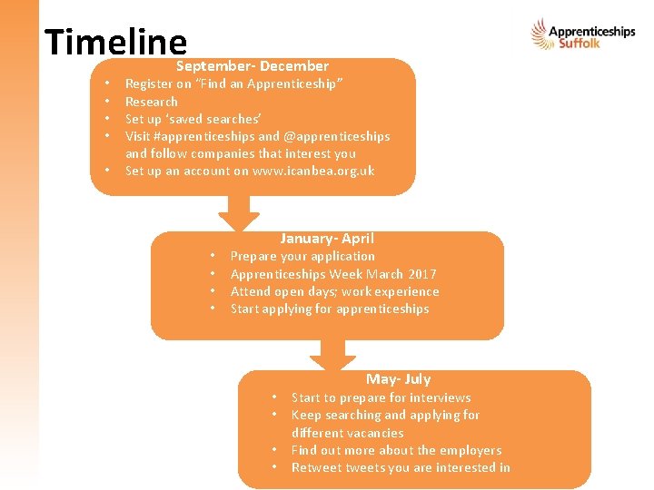 Timeline. September- December • • • Register on “Find an Apprenticeship” Research Set up Timeline. September- December • • • Register on “Find an Apprenticeship” Research Set up