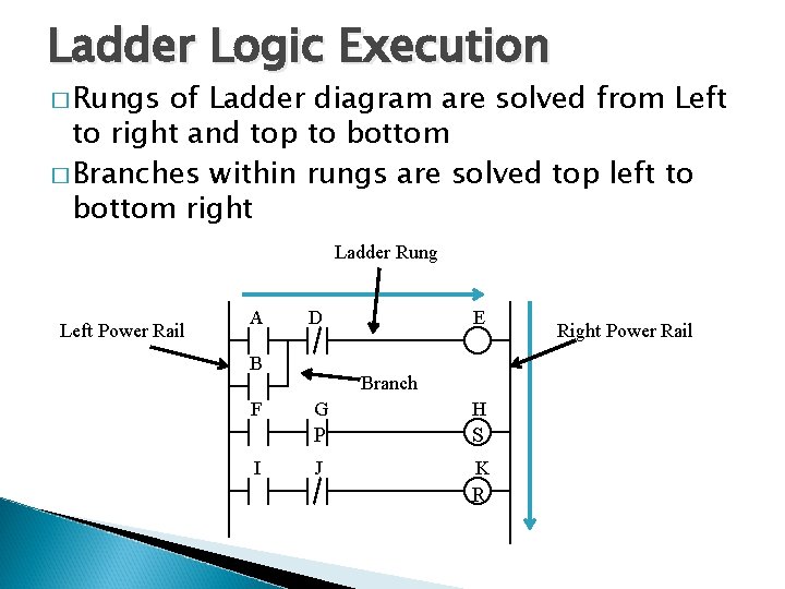 Ladder Logic Execution � Rungs of Ladder diagram are solved from Left to right
