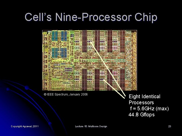 Cell’s Nine-Processor Chip © IEEE Spectrum, January 2006 Copyright Agrawal, 2011 Lecture 15: Multicore