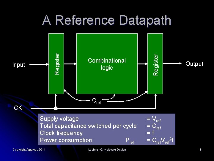 Input Combinational logic Register A Reference Datapath Output Cref CK Supply voltage Total capacitance