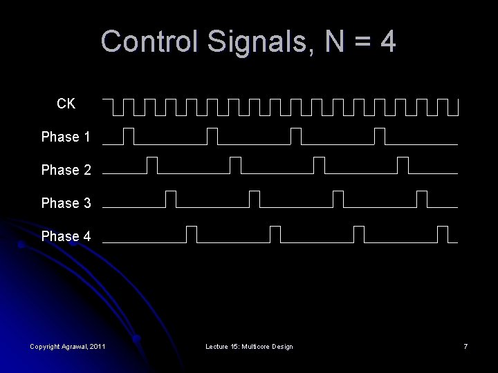 Control Signals, N = 4 CK Phase 1 Phase 2 Phase 3 Phase 4