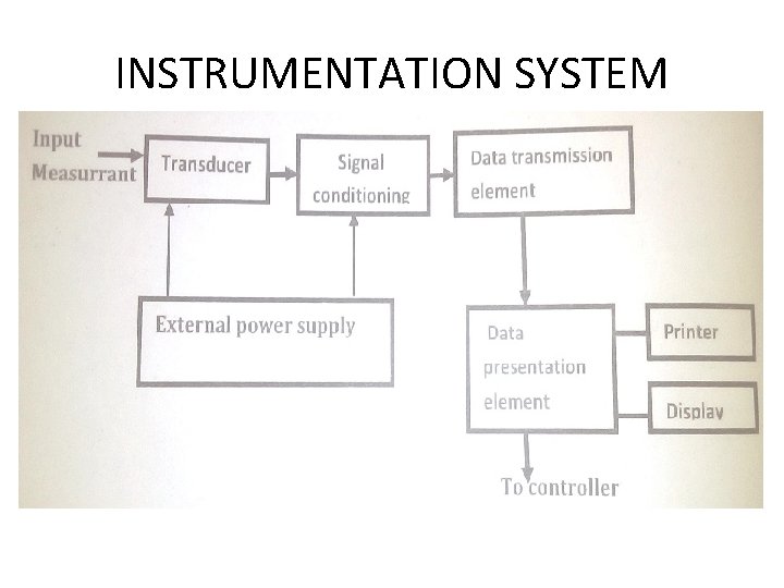 INSTRUMENTATION SYSTEM 