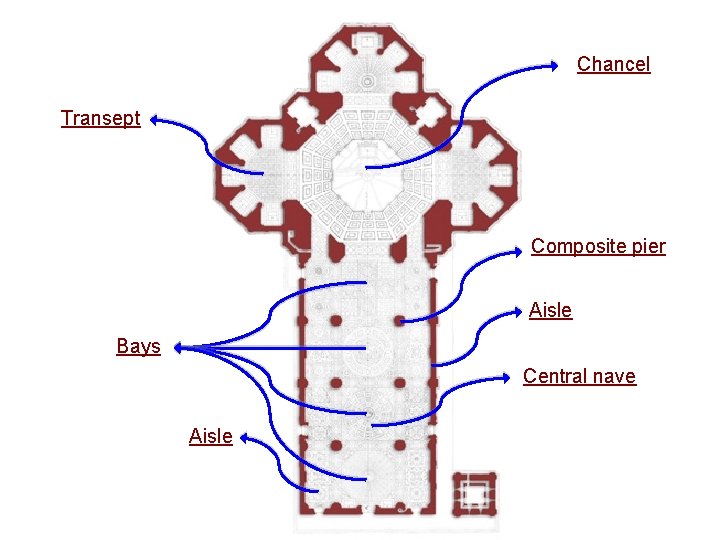 Chancel Transept Composite pier Aisle Bays Central nave Aisle 