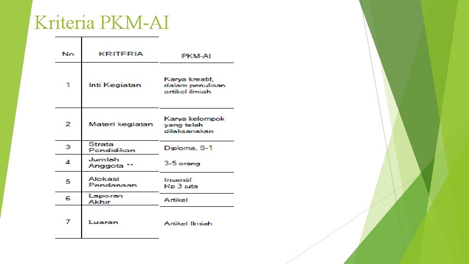 Kriteria PKM-AI Kriteria PKM-AI
