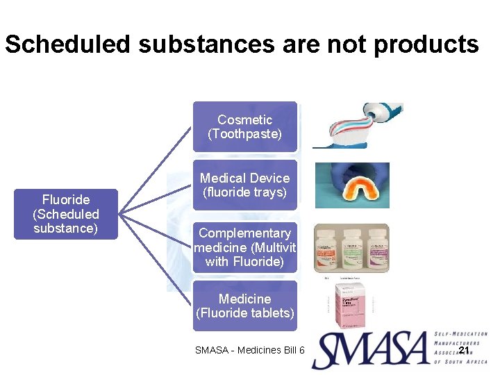 Scheduled substances are not products Cosmetic (Toothpaste) Fluoride (Scheduled substance) Medical Device (fluoride trays)