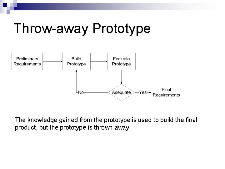 Throw-away Prototype The knowledge gained from the prototype is used to build the final